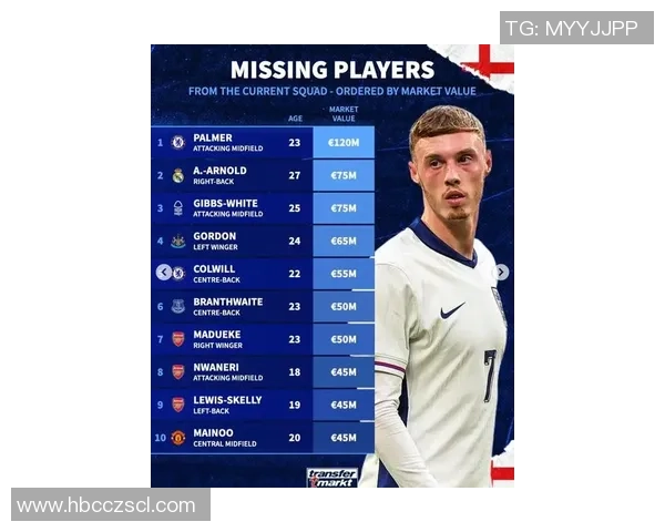 英格兰足球明星身价排行揭晓谁是最具价值的球员之王